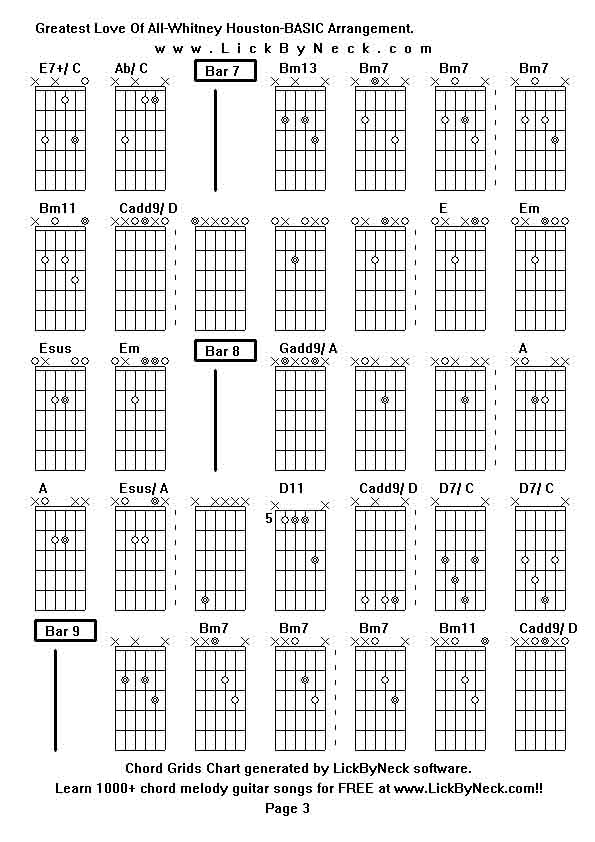 Chord Grids Chart of chord melody fingerstyle guitar song-Greatest Love Of All-Whitney Houston-BASIC Arrangement,generated by LickByNeck software.